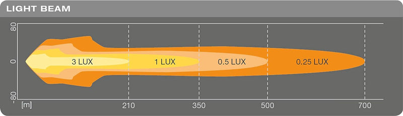 OSRAM ROUND MX260-CB, LED Zusatzscheinwerfer für Nah- und Fernlicht, Combo, 3500 Lumen, Lichtstrahl