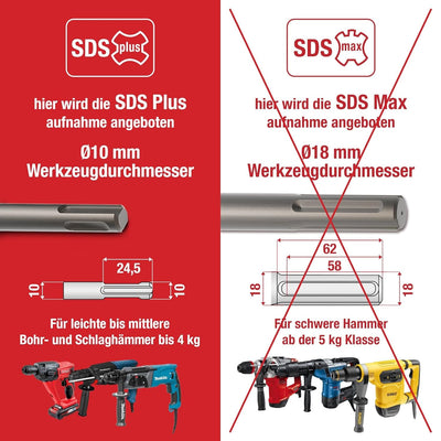 SCHWABENBACH ® SDS Plus Bohrer 40mm x 600 - Betonbohrer - Präzises & schnelles Bohren in Beton - Pre