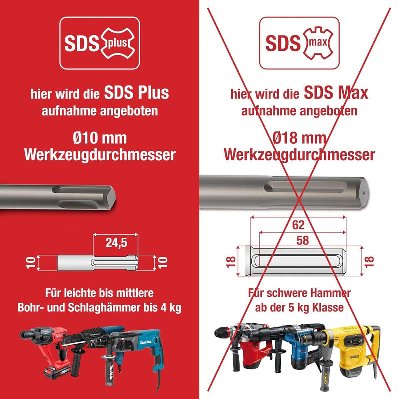 SCHWABENBACH ® SDS Plus Bohrer 20mm x 460 - Betonbohrer - Präzises & schnelles Bohren in Beton - Pre