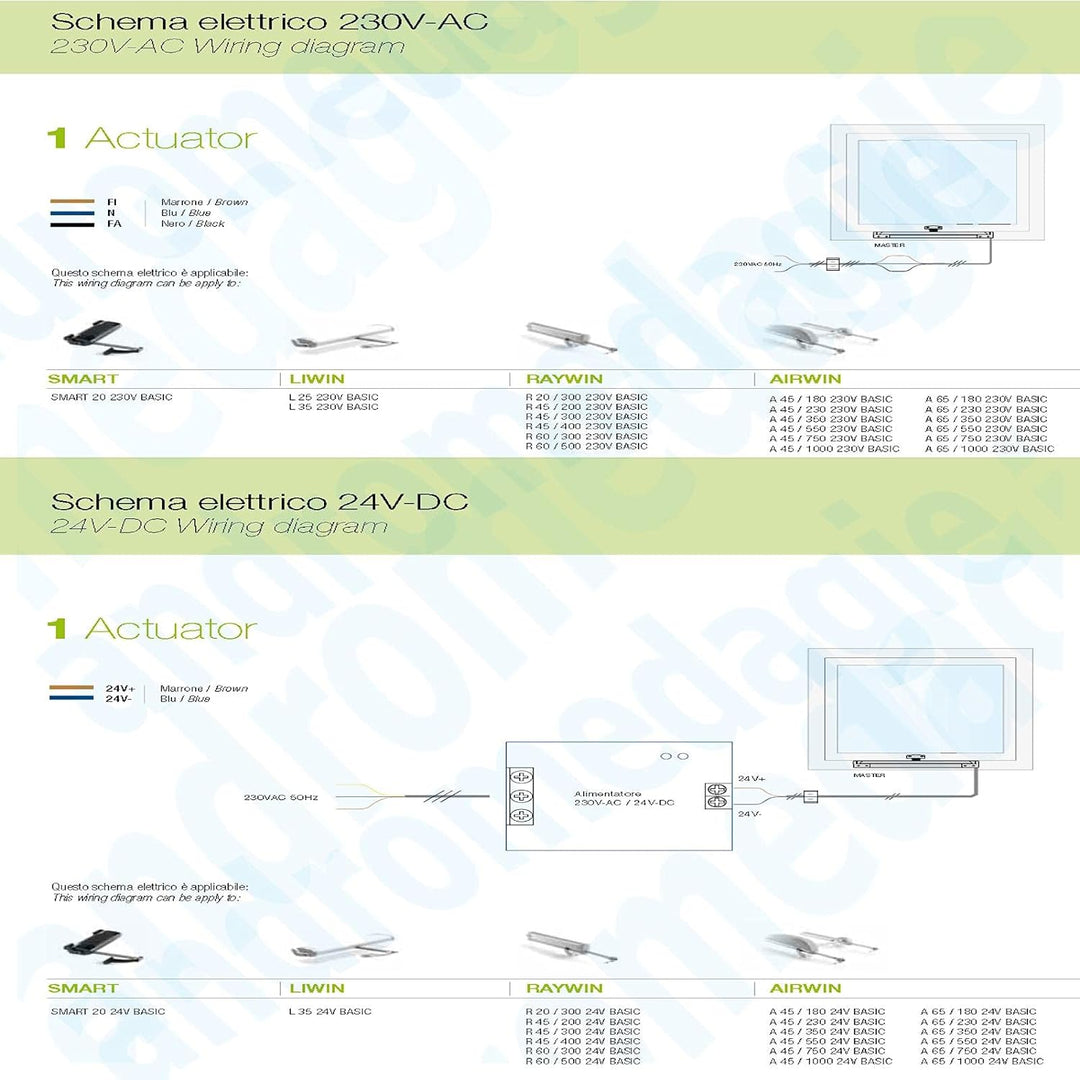Kettenantrieb für Vasistas oder Überstehungsfenster Kombel LIWIN L35 24 V (Weiss), Weiss