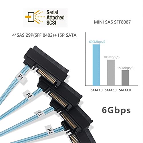 Cablecc Internes Mini SAS SFF-8643 Host auf 4 SAS 29Pin SFF-8482 Zielscheibe 6Gbps Datenserver Raid
