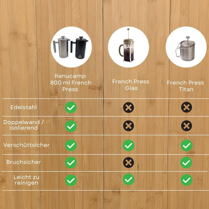 French Press 800ml – Isolierende Edelstahl Kaffeepresse (Schwarz), Doppelwandig & Langlebig, Thermo