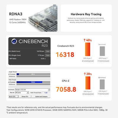 Beelink Mini PC SER8, AMD Ryzen 7 8745HS(8C/16T, up to 4.9GHz), 24GB DDR5 1TB M.2 PCIe4.0 SSD, 4K Tr