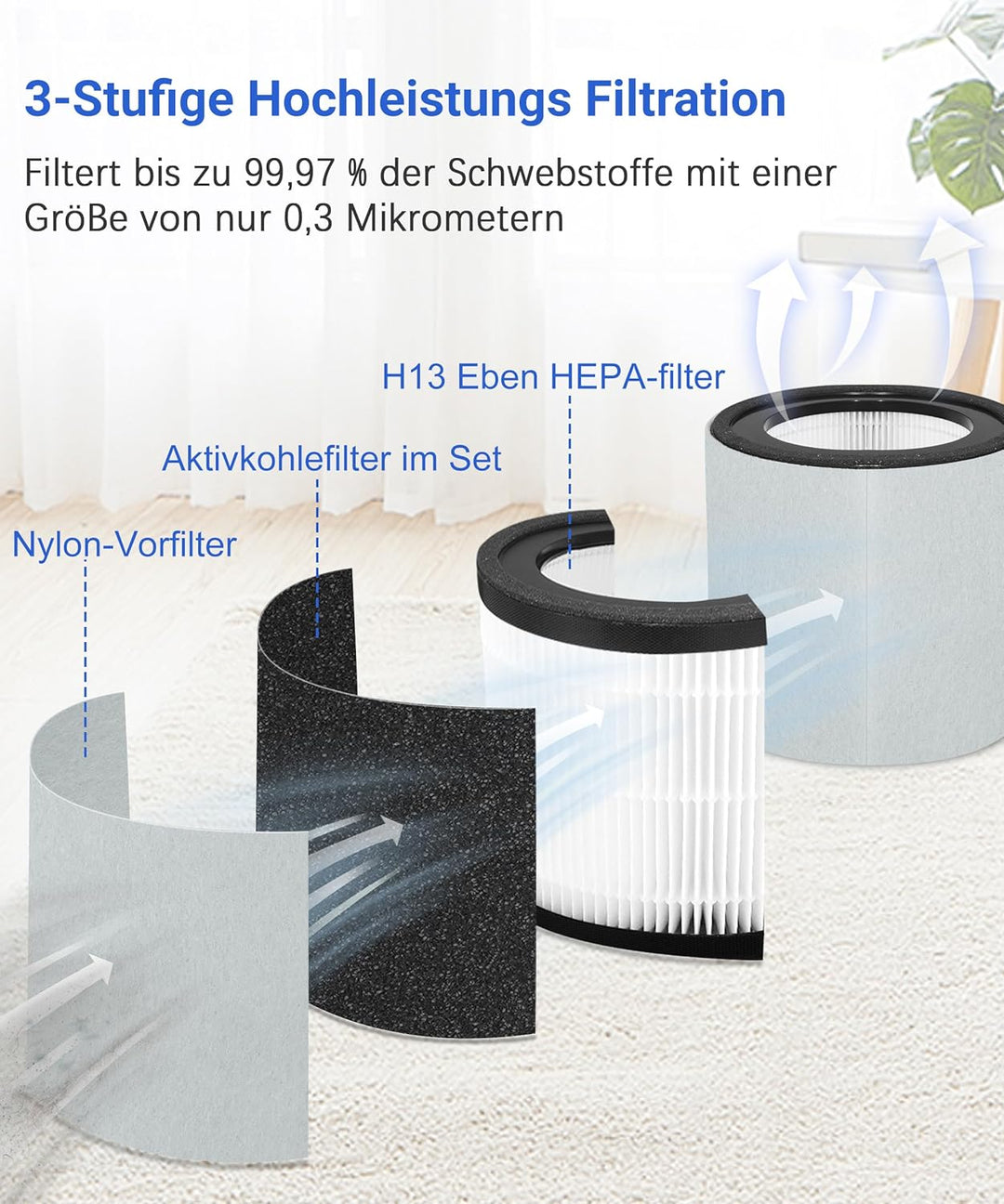 Ersatzfilter Kompatibel mit TruSens Z-3000 Luftreiniger, 3-in-1 Filterung Hocheffizienter Aktivkohle