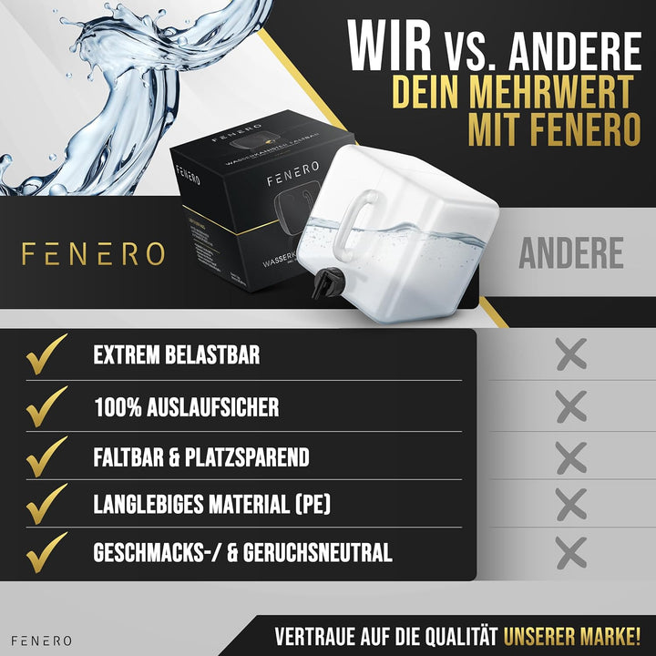 FENERO Wasserkanister Faltbar [Das Original] 10/20l Wasserkanister Camping - Robuster Faltkanister -