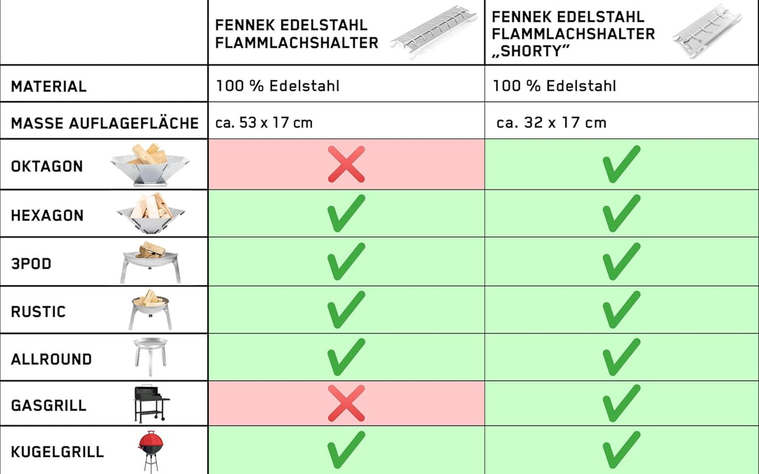 FENNEK Shorty | Kleiner Edelstahl Flammlachshalter für Feuerschalen & Grills | mit speziellem Spannm