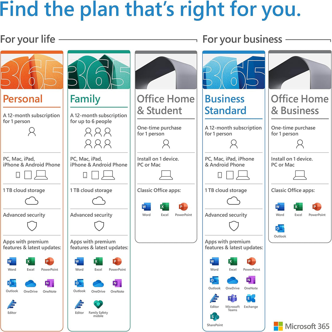 Microsoft 365 Business Standard - Box-Pack (1 Jahr)