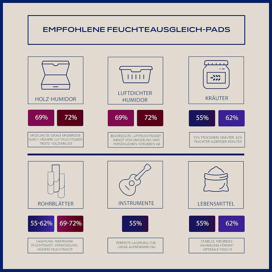 Colibri Fresh 2-Wege-Feuchteausgleich-Pads - 12er Pack à 4g zur Lagerung von Kräutern, Instrumenten