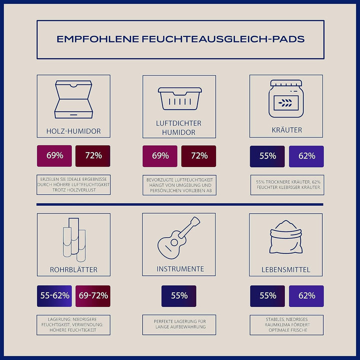 Colibri Fresh 2-Wege-Feuchteausgleich-Pads - 12er Pack à 4g zur Lagerung von Kräutern, Instrumenten