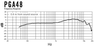 Shure PGA48 Dynamisches Mikrofon-Handheld-Mikrofon für Gesang mit Cardioid-Aufnahmemuster, EIN/Aus-S