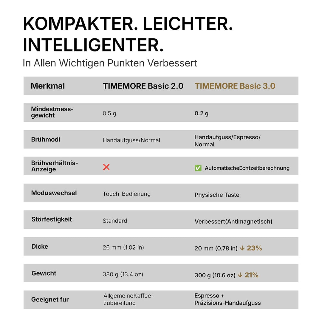 TIMEMORE Black Mirror Basic 3 Kaffeewaage Für Pour-Over & Espresso, Mit Timer, 0,1g Hochpräzise Digi