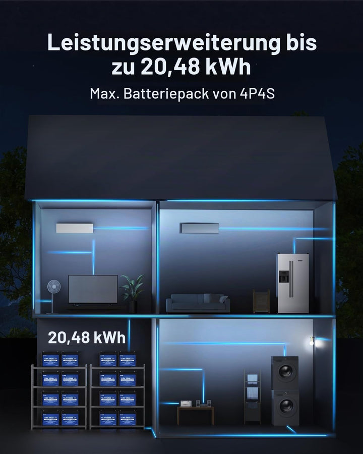 DCHOUSE 2 Pack 12V 100Ah Bluetooth LiFePO4 Batterie, verbessertes 100A BMS, Bis zu 15000 Zyklen Deep