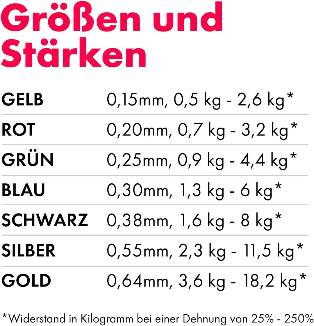 Kintex Fitnessband Bulk Rolle 25m, verschiedene Stärken, Gymnastik-Band, Widerstands-Band Rot