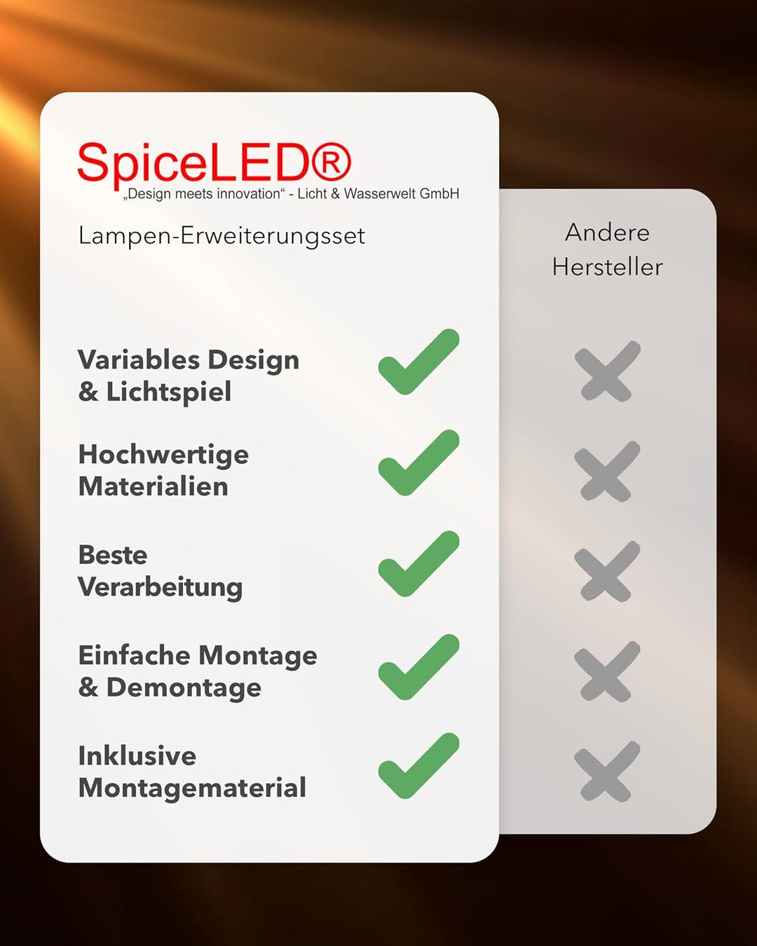 ShineLED Acrylglas Upgrade | 100mm x 100mm für 30W/12W | matt 30 Watt und 12 Watt Mattes Glas, 30 Wa