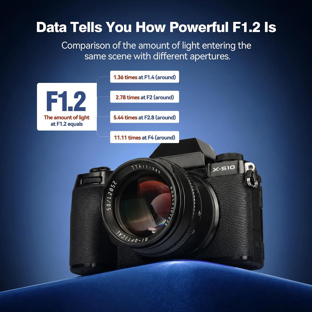 TTARTISAN 50mm F1.2 APS-C Kameraobjektiv Grosse Blende Manueller Fokus Festobjektiv Kompatibel mit F