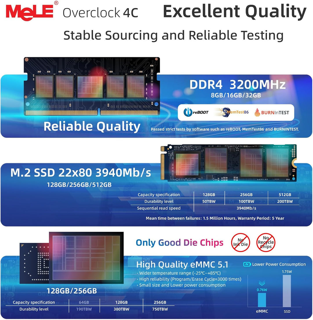 MeLE Mini-PC Overclock4C, Reddot-Gewinner 2024, Win 11 Pro N100 16GB 512GB, 4K-HDMI-Anzeige, USB-C P