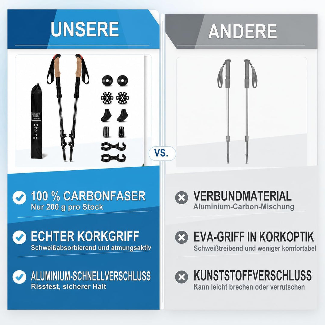 Teleskop-Wanderstöcke Carbon 2er Set, 200 g pro Stock, 62–135 cm verstellbar, leicht & stabil, Korkg