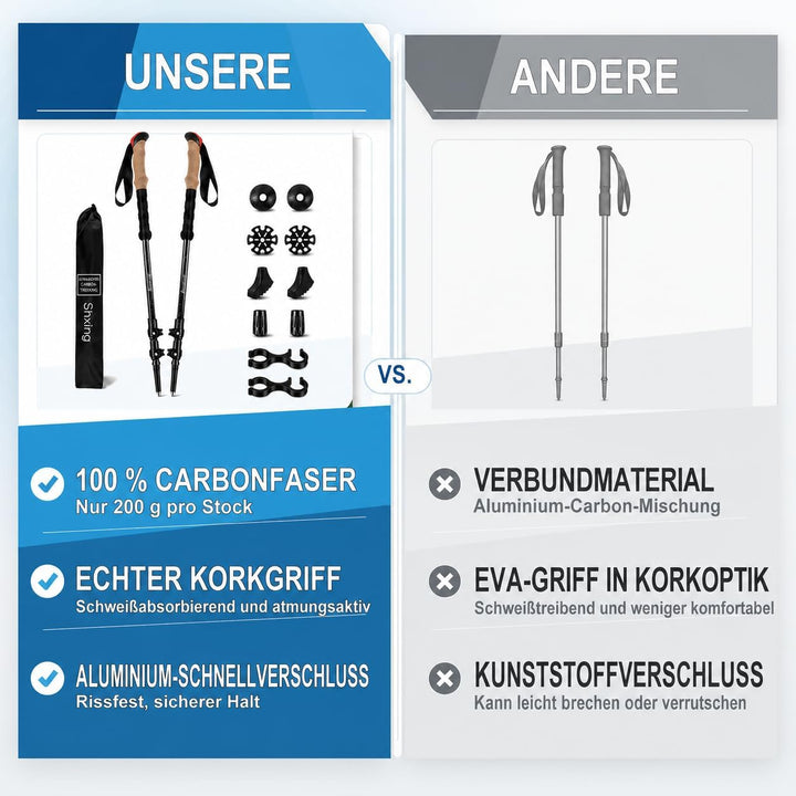 Teleskop-Wanderstöcke Carbon 2er Set, 200 g pro Stock, 62–135 cm verstellbar, leicht & stabil, Korkg