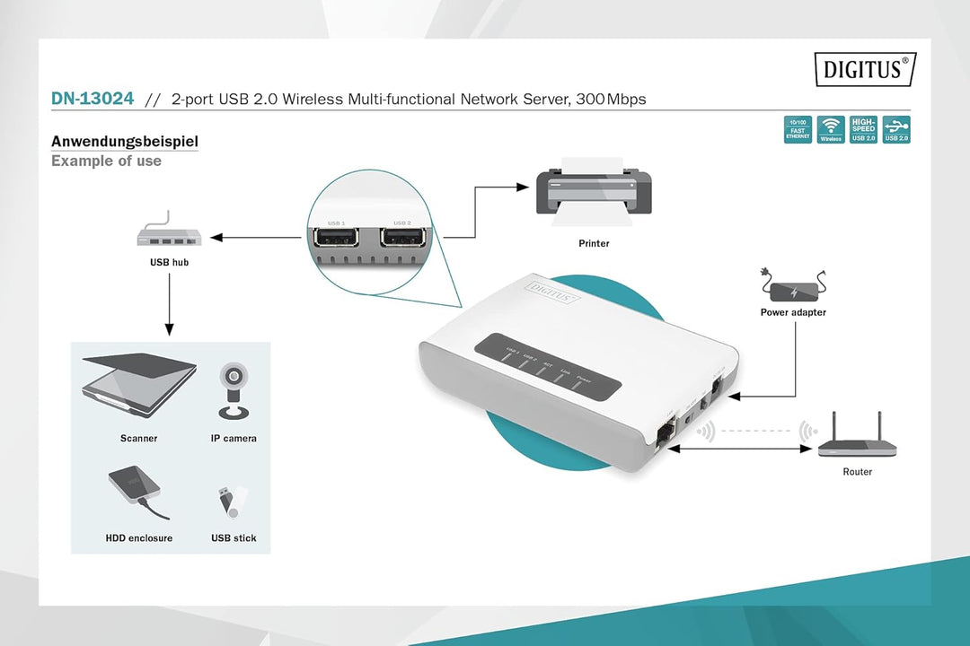 DIGITUS Wireless 300N Multifunction Network Server 2-Port, USB2.0, Network USB Hub, Print Server