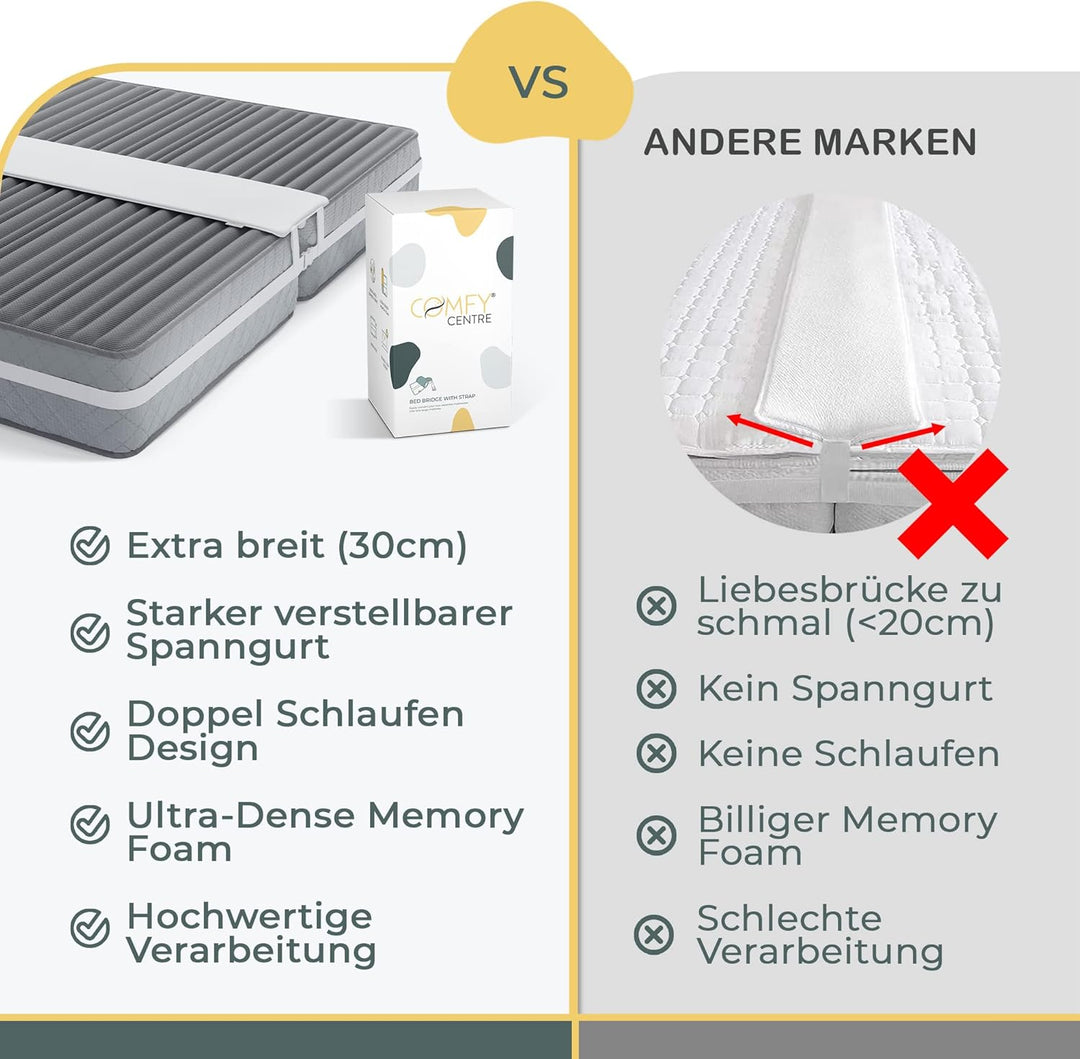 COMFYCENTRE Extra Breite Liebesbrücke für Matratzen mit Spanngurt [30 x 200cm] - Perfekt für 180 x 2