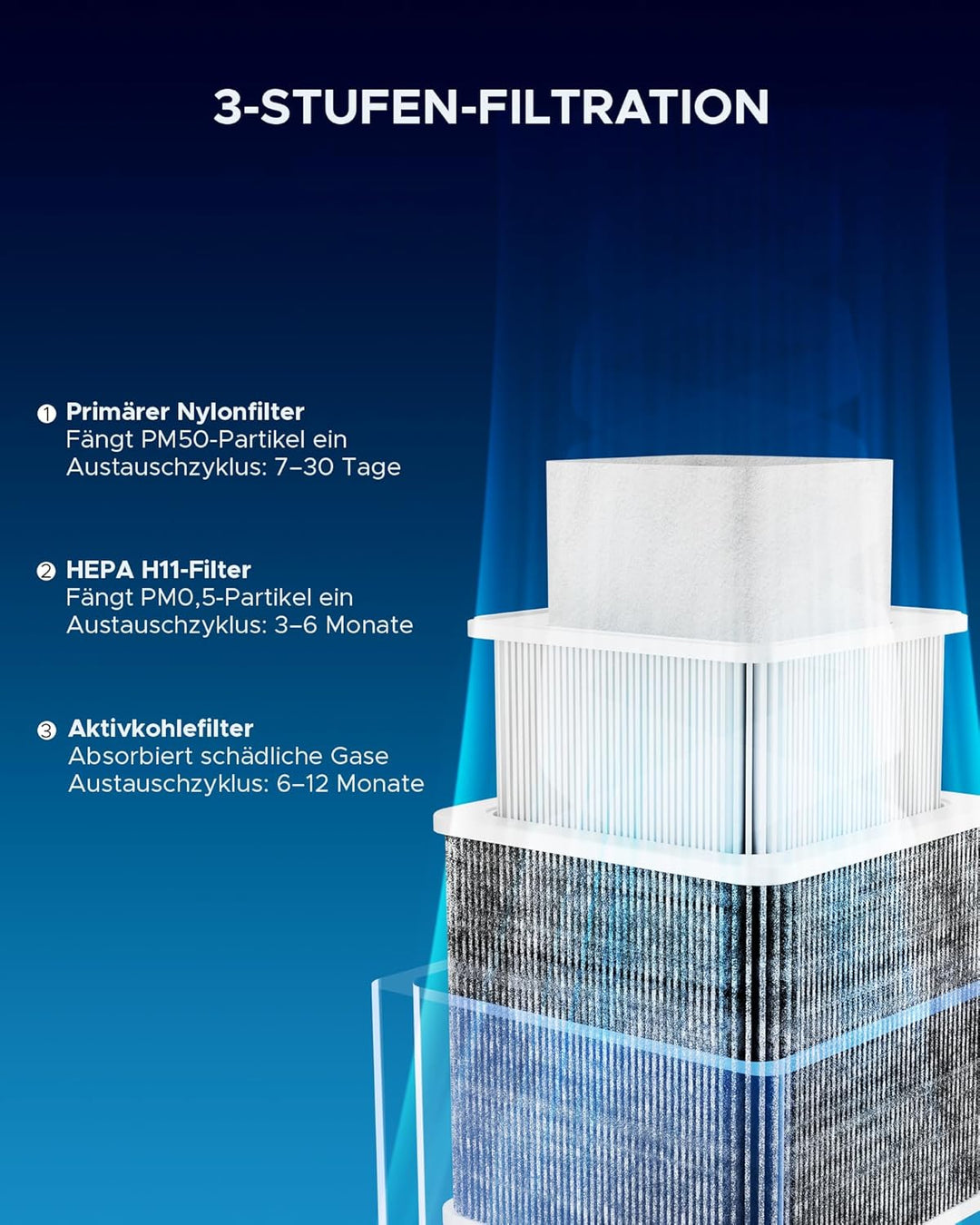 OMTech Rauchabsauger XF18 mit 3-Stufen-Filter Rauchabsorber und -reiniger mit Rädern 80W 180m3/h Löt