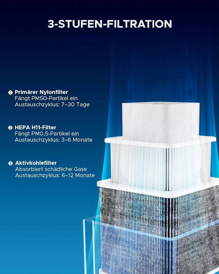 OMTech Rauchabsauger XF18 mit 3-Stufen-Filter Rauchabsorber und -reiniger mit Rädern 80W 180m3/h Löt