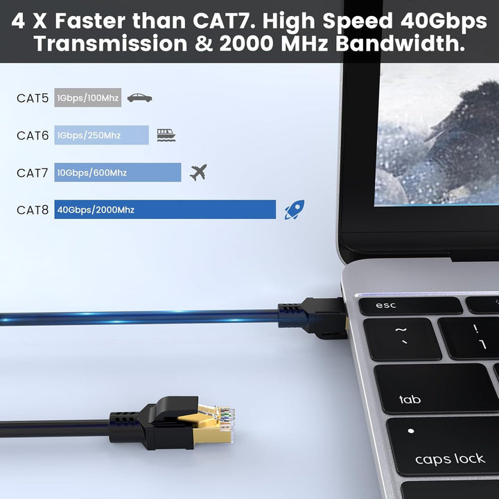 Cat 8 Netzwerkkabel Ethernet Kabel 15M, 40Gbps 2000MHz, 26AWG, S/FTP, Innen Aussenbereich Cat 8 Lan