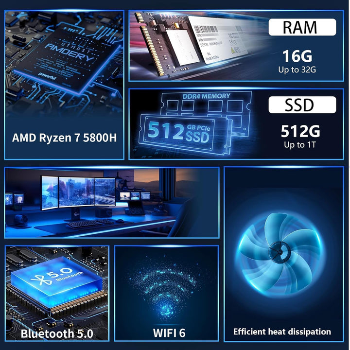 Mini PC Ryzen7 5800H (8C/16T, bis zu 4,4 GHz), 16GB DDR4-3200M RAM 512GB PCIe SSD Windows 11 Pro, Bü