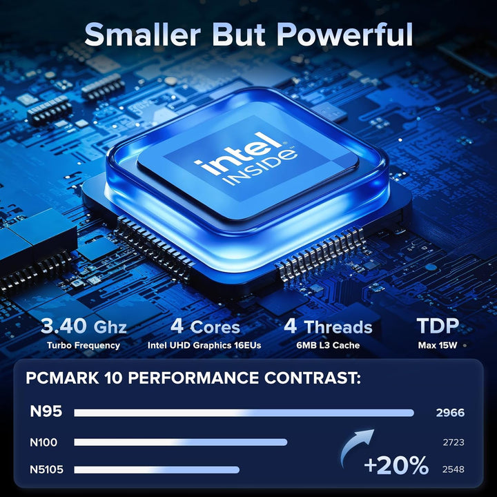 NiPoGi Mini PC Ιntel 11th Gen N5105(bis zu 2.9GHz), 12GB DDR4 256GB SSD Kleiner Desktop Computer, Un