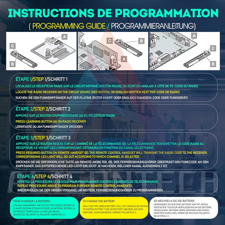2 x 4020 TX03-868-4, 4868 MHz Handsender Handbuch, Top Originalqualität. 100% kompatibel mit 4026, S