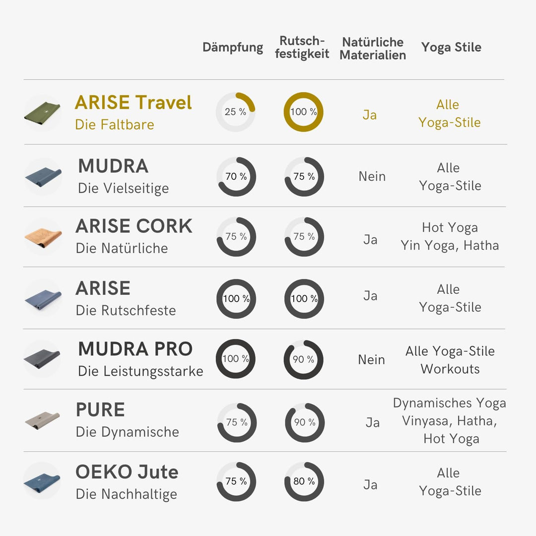 Lotuscrafts® Yogamatte dünn und faltbar, aus Naturkautschuk, Made in Spain, 1kg leiche Reisematte, 1
