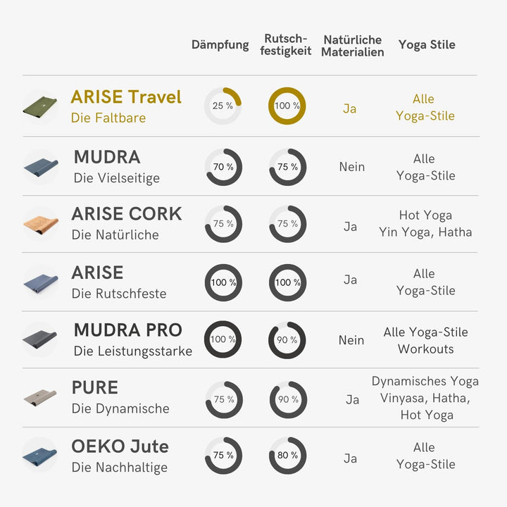 Lotuscrafts® Yogamatte dünn und faltbar, aus Naturkautschuk, Made in Spain, 1kg leiche Reisematte, 1