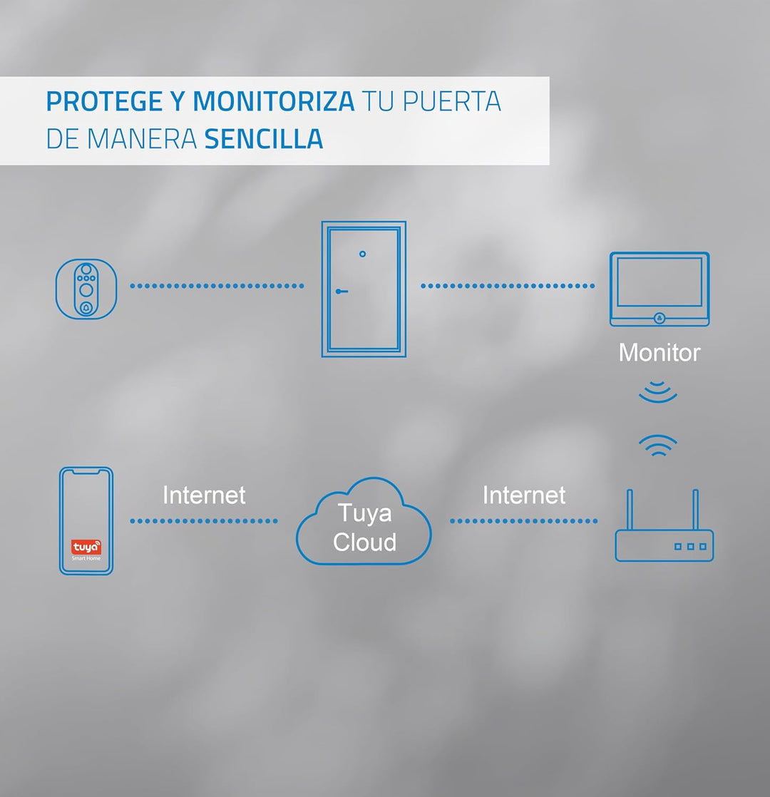 NIVIAN WiFi Digital Peephole – Full-HD-Videokamera mit Akku und Türklingel, Zwei-Wege-Audio, PIR-Erk