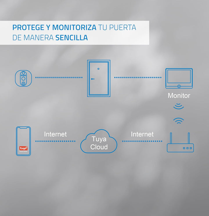 NIVIAN WiFi Digital Peephole – Full-HD-Videokamera mit Akku und Türklingel, Zwei-Wege-Audio, PIR-Erk