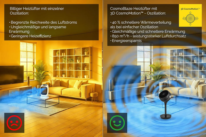 YOER Ventilator 2in1 Kühlen &amp; Heizen, 10 m Wurfweite, Heizlüfter Standventilator leise mit Fernbedie