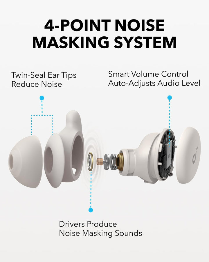 soundcore Schlafkopfhörer Sleep A20 Earbuds von Anker, Geräuschblockierung, Seitenschläfer, 80h Wied