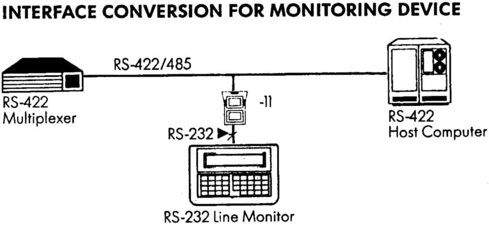 Aten IC485S at-G Seriell Konverter