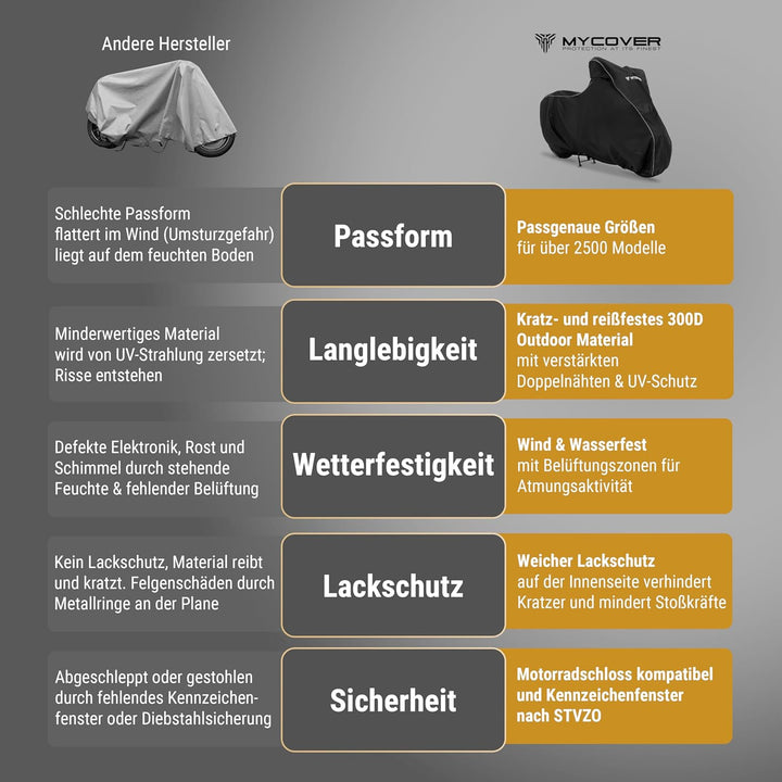 MYCOVER handgefertigte Roller Abdeckhaube -von Bikern für Biker- Mofa Abdeckung: Winterfest und wass