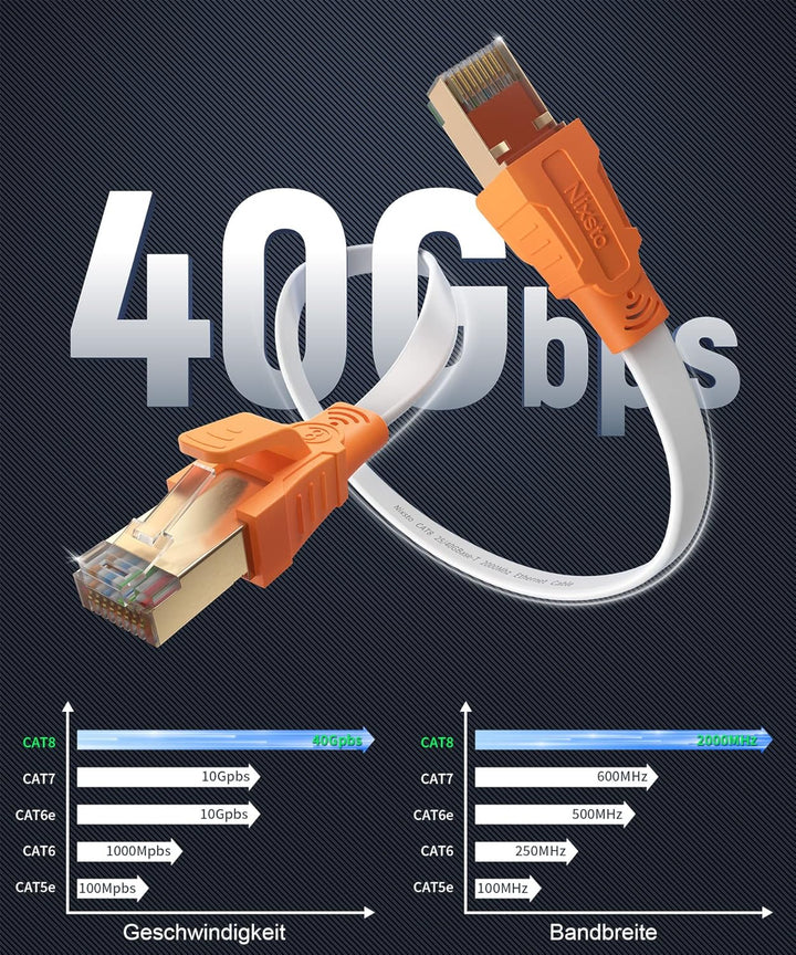 Nixsto Ethernet-Kabel 30m, Cat 8 High Speed 40 Gbps 2000 MHz Flaches Lan-Kabel Netzwerkkabel mit RJ4
