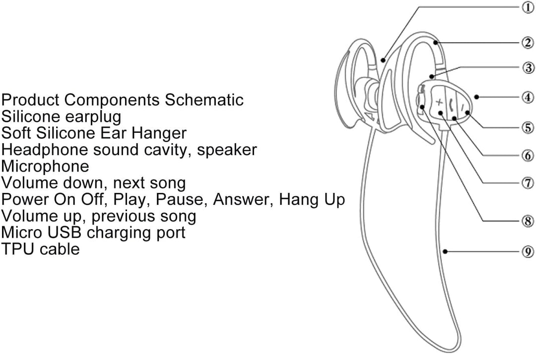 Schwimmkopfhörer IPX8 Wasserdicht, In-Ear-Ohrhörer mit Bluetooth 5.0, Unterwasserkopfhörer Zum Schwi