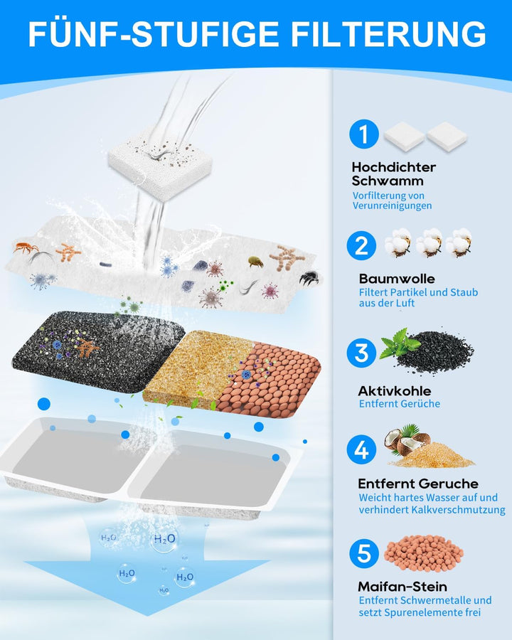 Haliya Katzenbrunnen Filter 12+12 Stück, Wasserfilter Trinkbrunnen Passend für Pliera 3.2L Katzenbru
