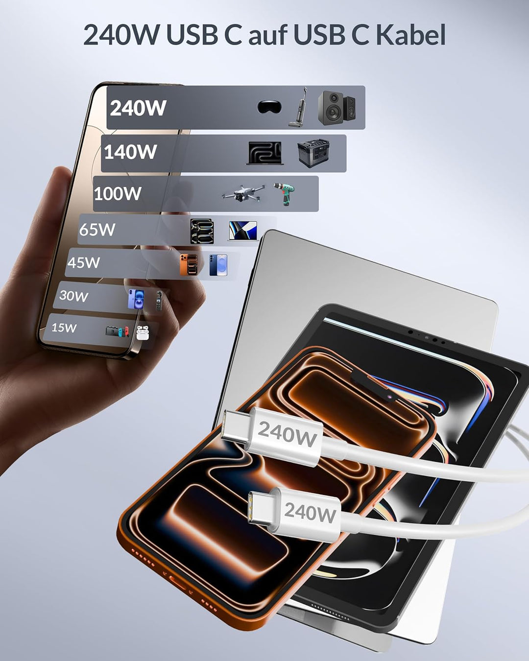 65W USB C Ladegerät, 4-Port GaN Netzteil PD/PPS USBC Schnellladegerät Fast Charger + 240W 2M Typ C S
