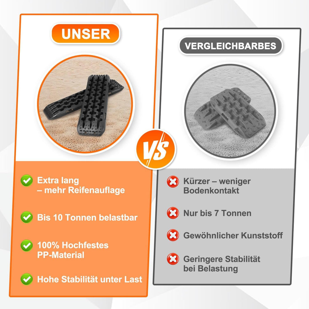 2 Stücke Sandbleche,106 * 31cm Sandbleche Wohnmobil,10T Tragkraft,Hochfestes Nylon Recovery Board mi
