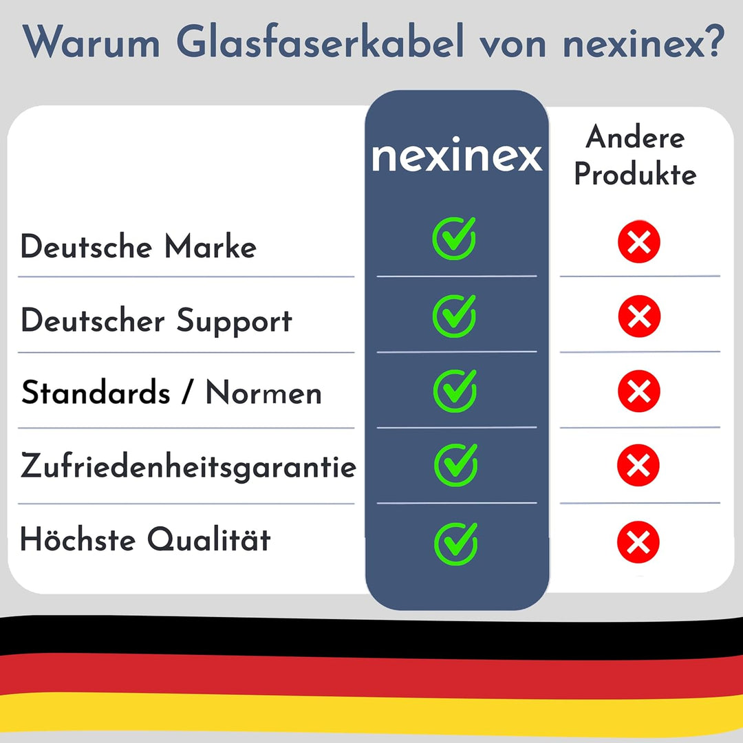nexinex Glasfaserkabel Adapter | Kupplung LC auf LC Simplex (10 Stück) | Verbinder für LWL Patchkabe