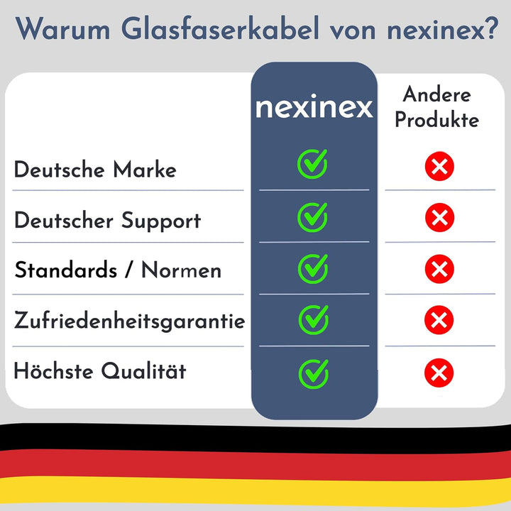 nexinex Glasfaserkabel Adapter | Kupplung LC auf LC Simplex (10 Stück) | Verbinder für LWL Patchkabe