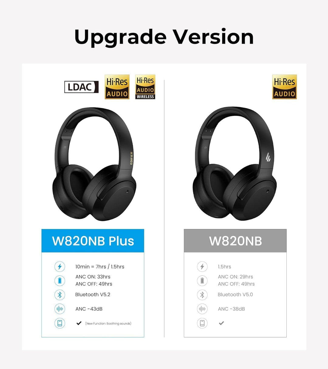 Edifier W820NB Plus Hybrid Aktiver Geräuschunterdrückung Kopfhörer - LDAC Codec - Hi-Res Audio Wirel