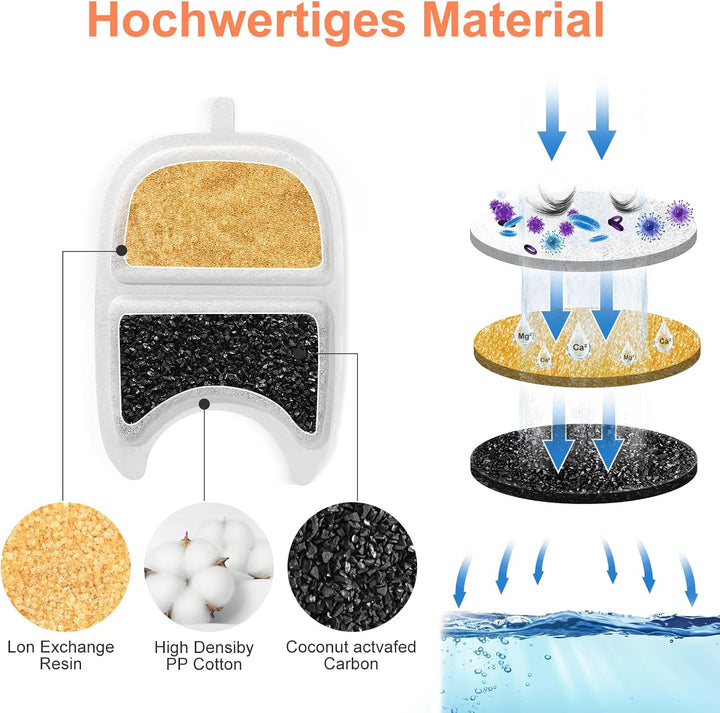 Katzenbrunnen Filter,12 Stück Kohlefilter und 24 Stück Schwämme Ersatzfilter, mit Ionenaustauscherha