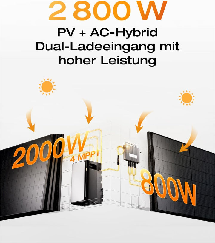 ECOFLOW STREAM Ultra Balkonkraftwerk mit Speicher 800W, 1,92kWh Speicher für Balkonkraftwerk, 2x 400