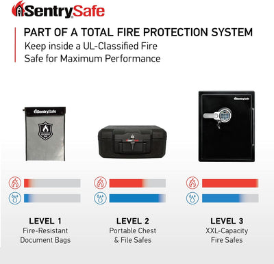 SentrySafe FBWLZ0 feuerfeste und wasserabweisende Tasche mit Reissverschluss für Dokumente, 3,8 x 27