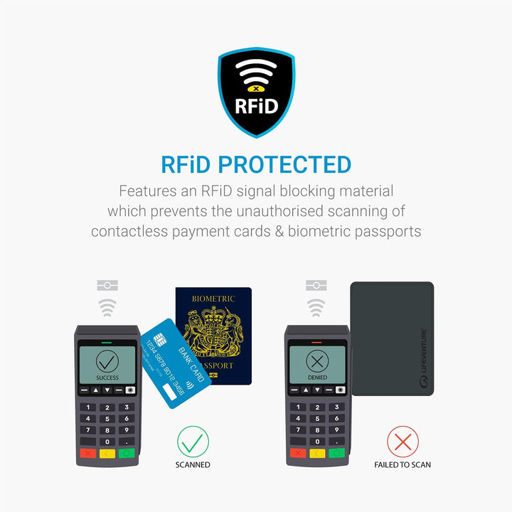 Lifeventure Geldbörse im Mini Reisen mit RFID-Schutz Olivgrün, Olivgrün